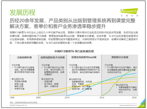 艾瑞发布《中国K12教育To_B行业研究报告》，爱学习位列第一阵营