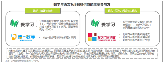 艾瑞发布《中国K12教育To_B行业研究报告》，爱学习位列第一阵营